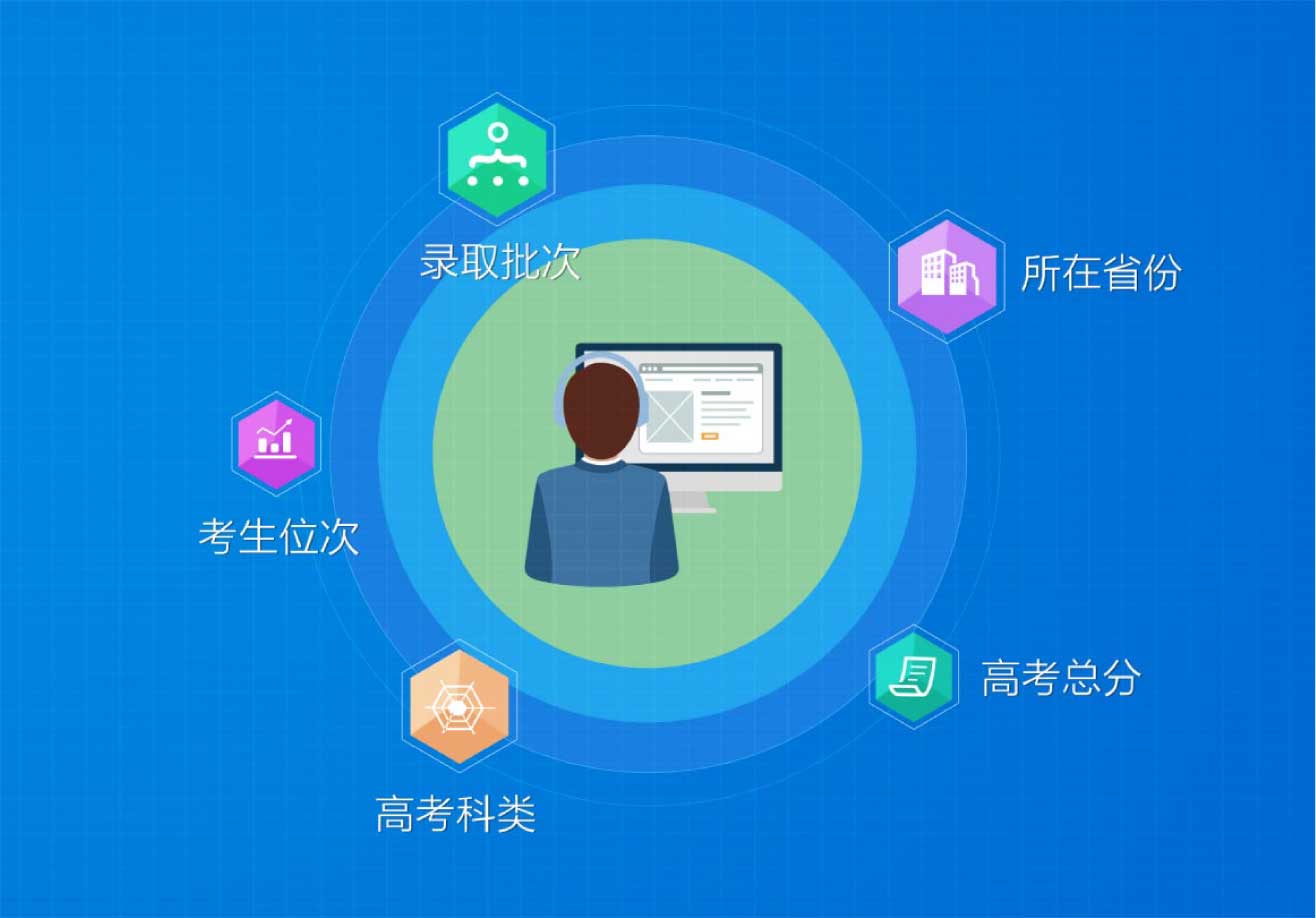 分数智能换算
